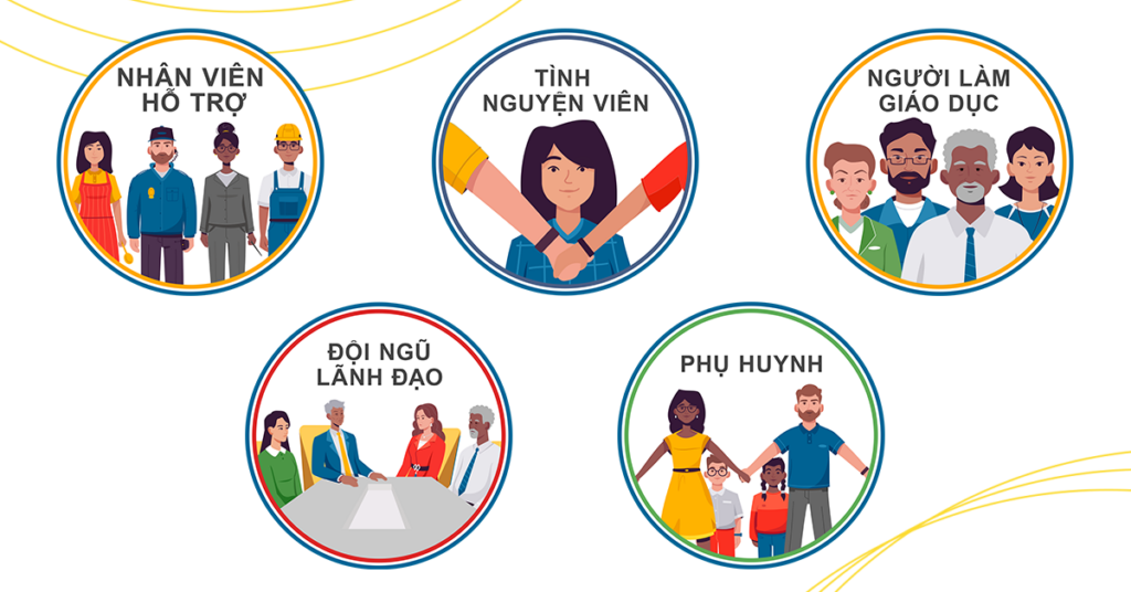 Child Protection Training in Vietnamese