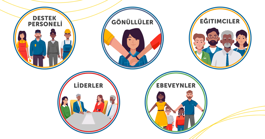 Child Protection Training in Turkish