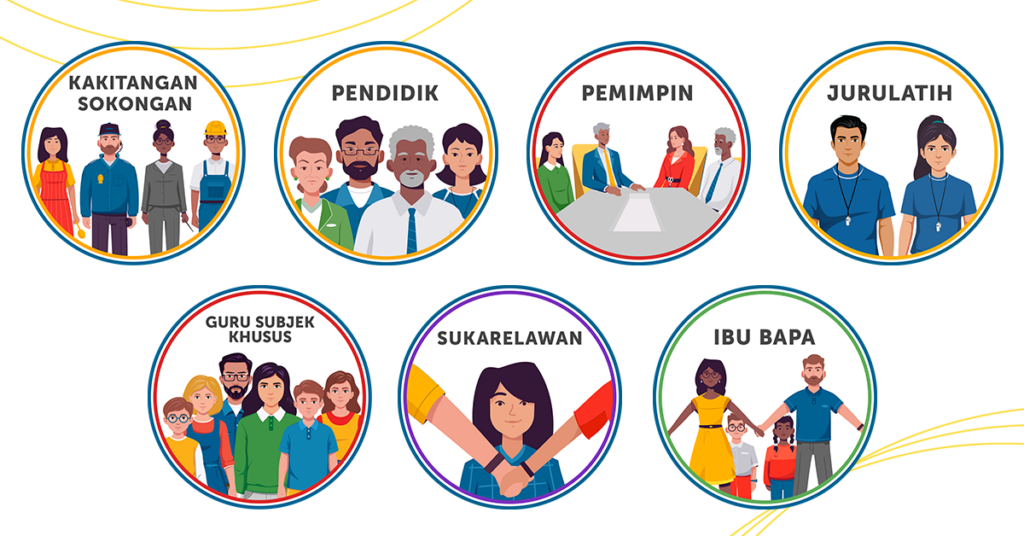Child Protection Training in Malay