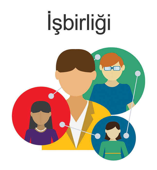 Collaboration - Turkish