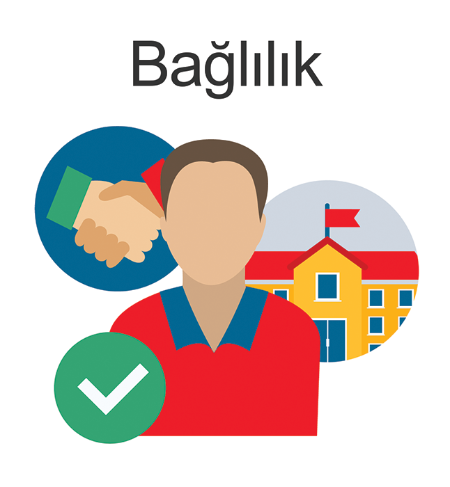 Commitment - Turkish