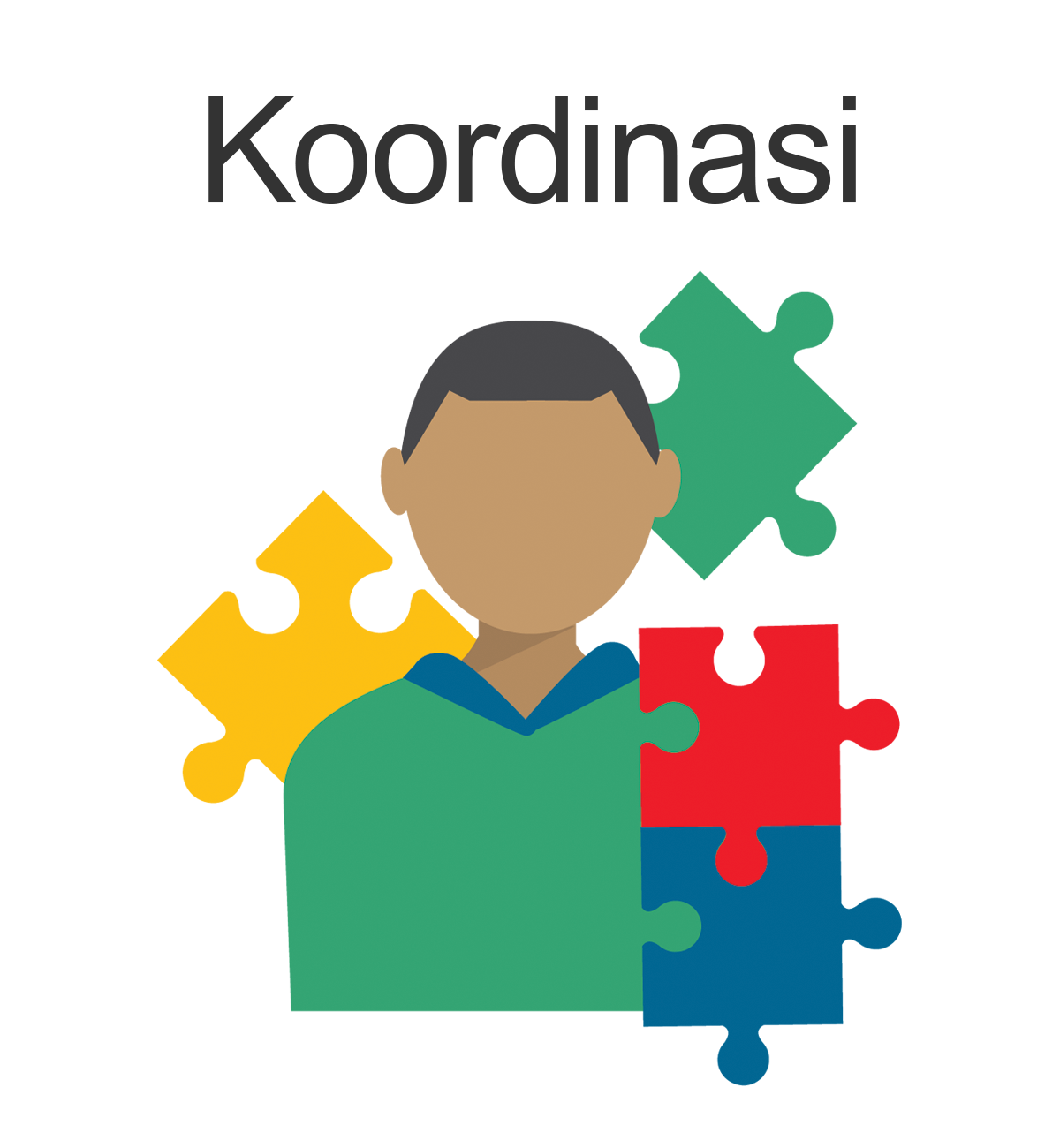 Coordination - Indonesian