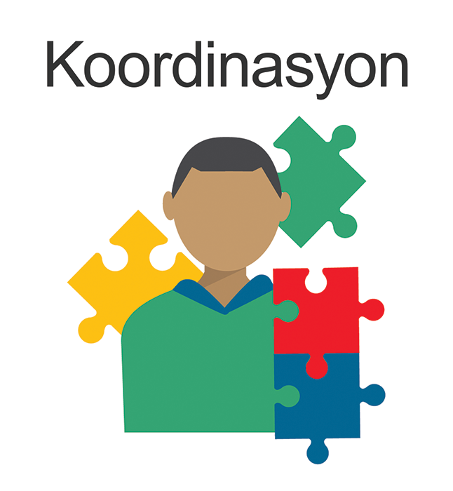 Coordination - Turkish