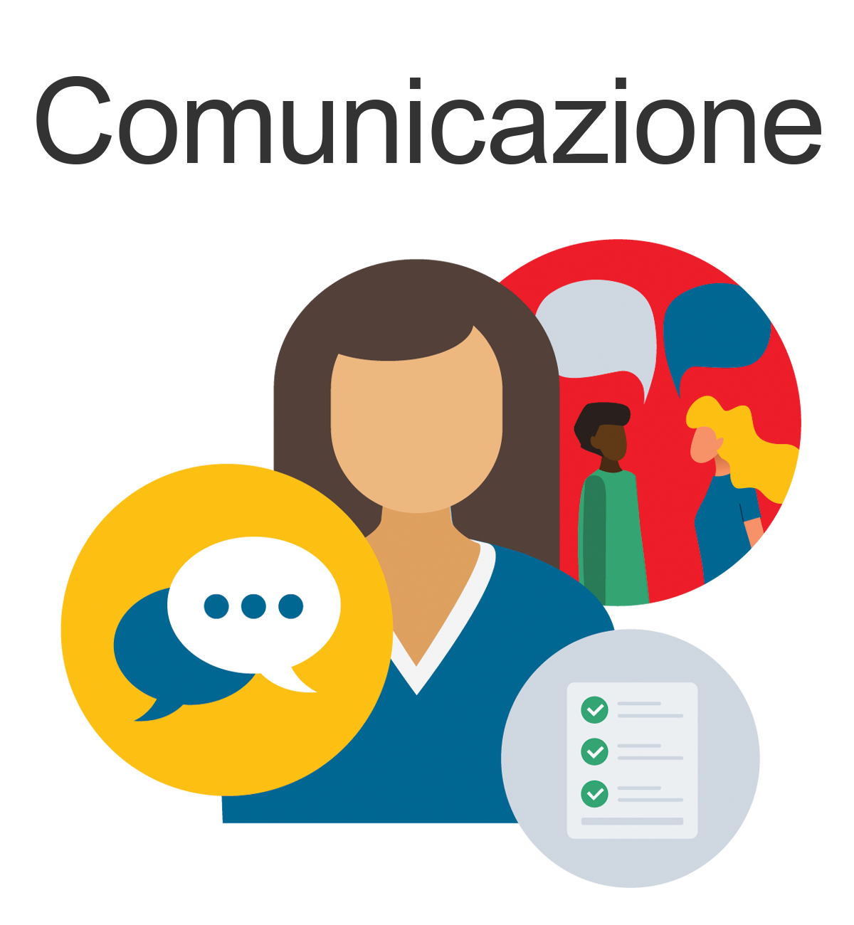 Communication - Italian
