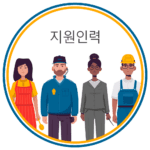 Child Protection Awareness Training for Support Staff - KOREAN