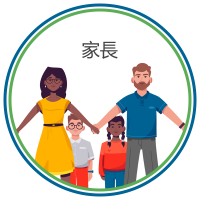 Child Protection Tutorial for Parents - CANTONESE