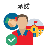 Child Protection Commitment - Cantonese